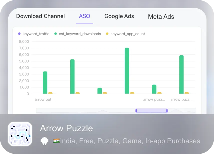 ASO app analysis case