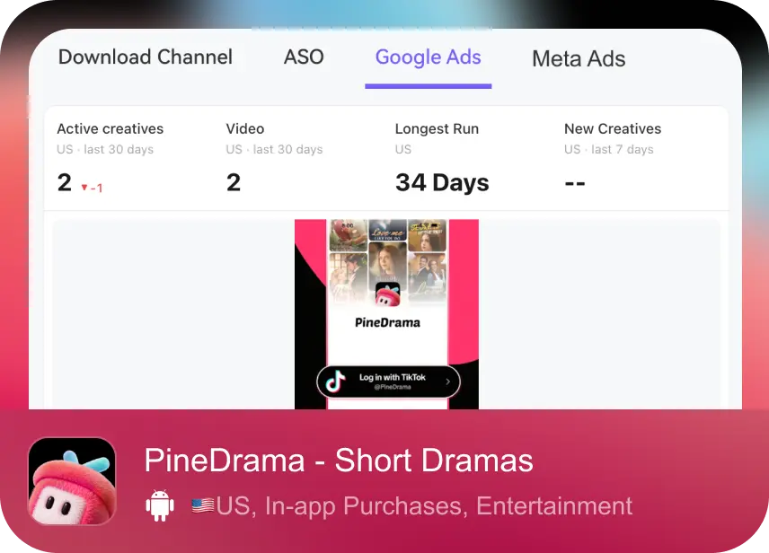 Campaign app analysis case