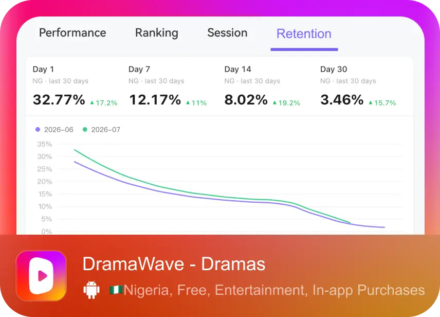 Engagement app analysis case