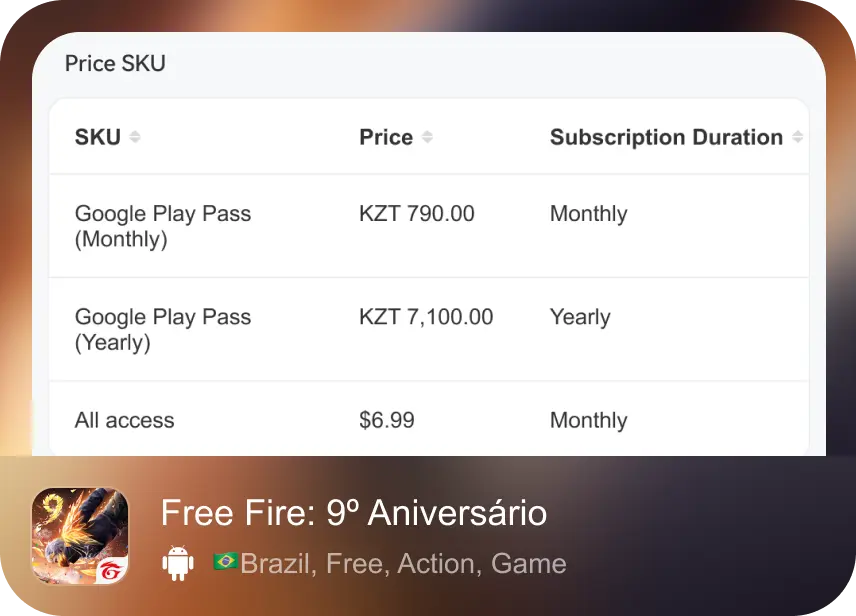 Monetize app analysis case