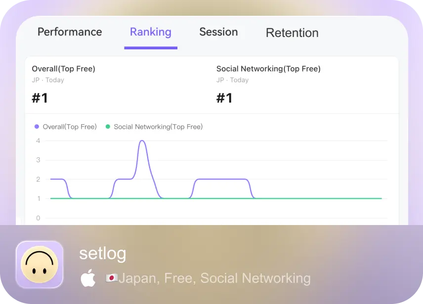 Rankings app analysis case