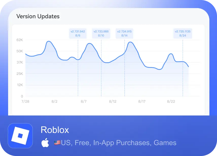 Version-Updates app analysis case