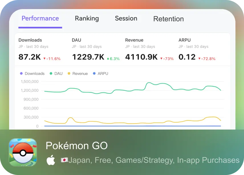 Download & Revenue app analysis case
