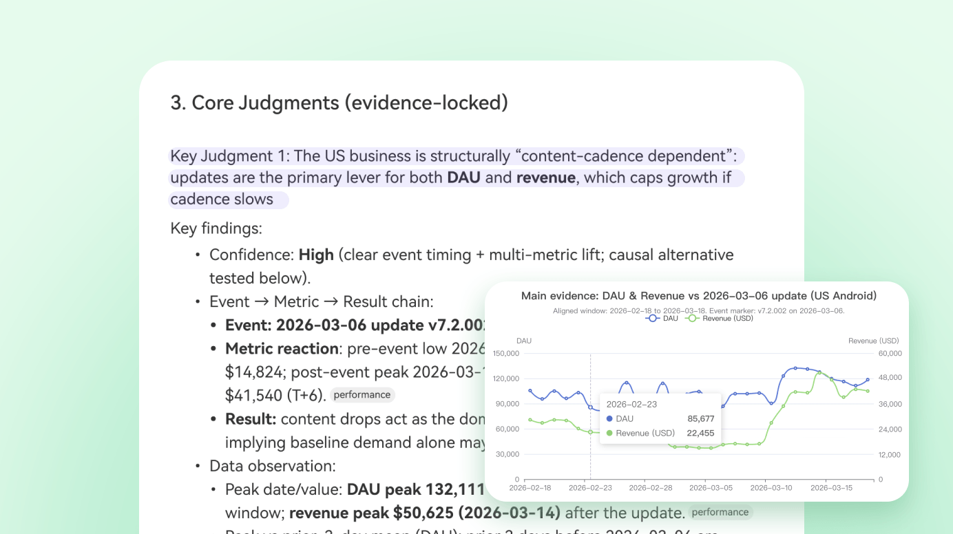 Competitive highlights