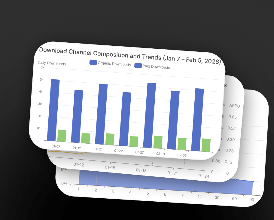 Always-on monitoring