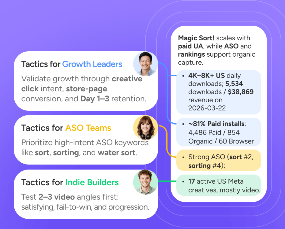 Role-based recommendations