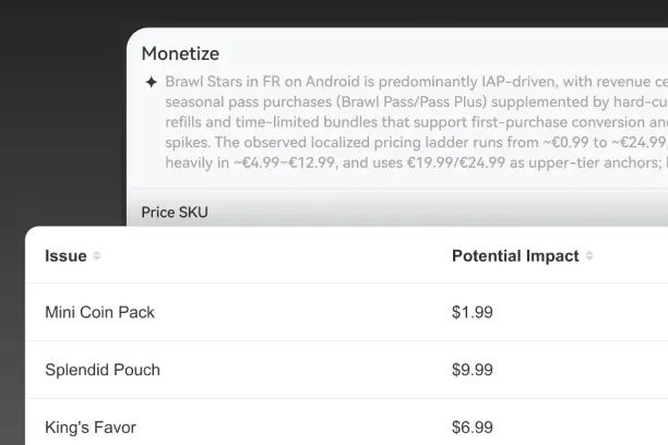 App monetization analytics dashboard