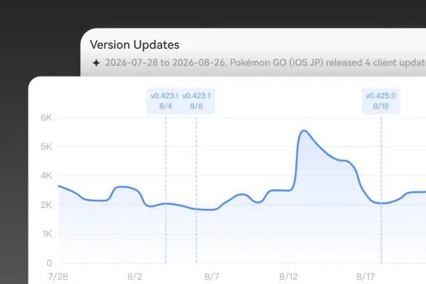 App version updates analytics dashboard