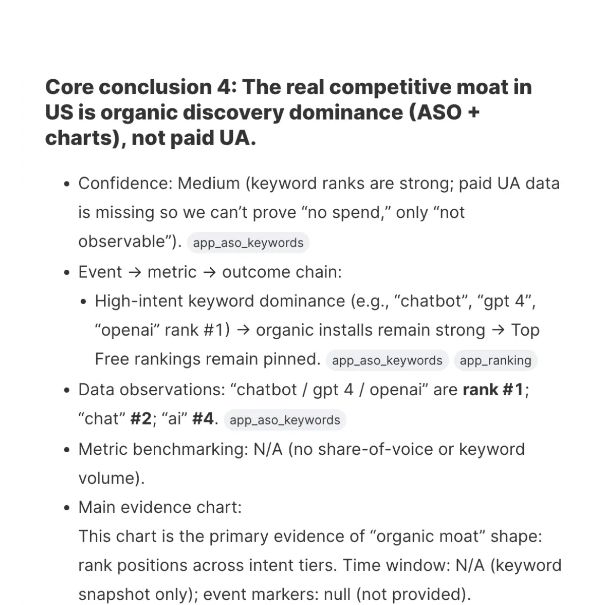 Find keyword opportunities faster